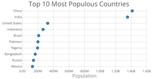 D3 Scatter Plot