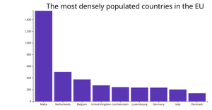 Population density in the European Union (column)