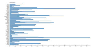 Making a barchart