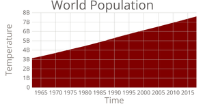 World population data set
