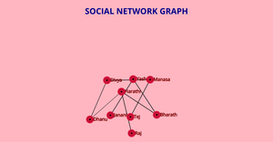 ICE-8 Social Network Graph (Dhanusree Kodali)