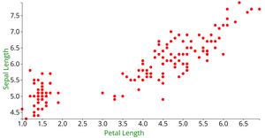 Iris Dataset Scatter Plot