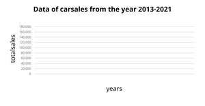 Fork of Fork of line chart section 3