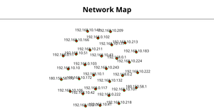 Network Map #2