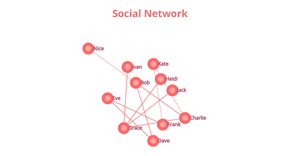 Prasanth ICE - 8 - SOCIAL NETWORK