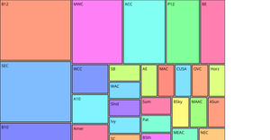 MZ College Basketball Dataset