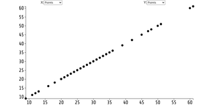 Scatter Plot with NBA season data