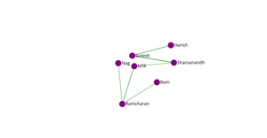 Social Network graph