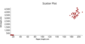 Pokemon dataset
