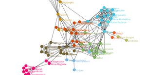 Force-Directed Graph
