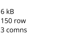 Loading and Parsing CSV Data