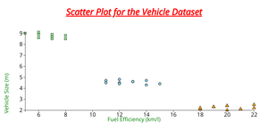 Activity 6 task 3 question