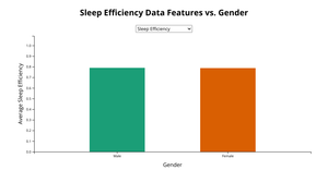 Project Momentum Sleep Efficiency Dataset