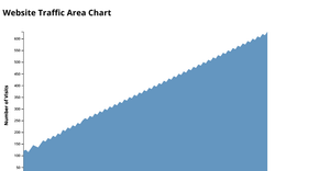 Assignment7 Area Chart 
