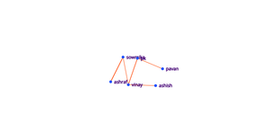 Fork of ICE-8: Social Network