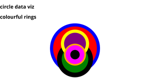 Hello Data viz