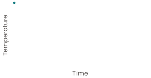 Fork of Working with Time