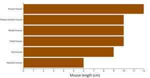Bar chart made with d3.js