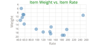 Scatter Plot