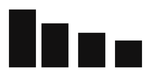 Pseudo Bar Chart