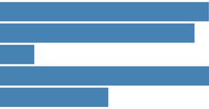 Fork of Ogelo - Horizontal Bar Chart