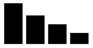 Pseudo Bar Chart