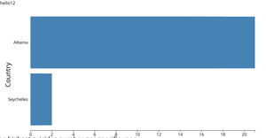 Fork of Fork of Making a Bar Chart