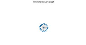 A8 - Node-link diagram with force-directed layout
