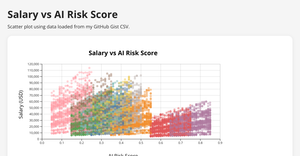 Fork of Fork of Fork of React & D3 Starter