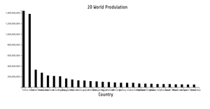 Fork of Bar Chart