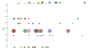 Fork of Fork of Circles with D3