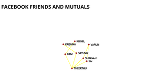FORK OF NETWORK GRAPH