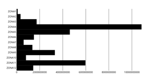 residuosdecultivosgenerados with axes
