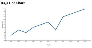 Fork of D3.js Line Chart