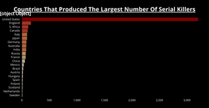 Bar Chart with Highlighting