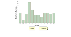 barchart