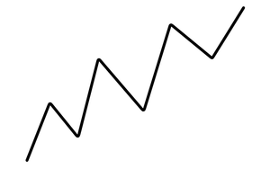 Line Graph