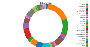 DONUT CHART