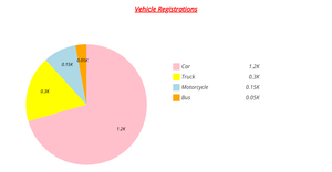 piechart question1LB