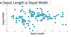 scatter plot with menu