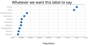 ScatterPlot