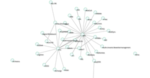 Fork of Force-Directed Graph V9 11