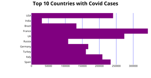 ICE-6 (Bar Chart)