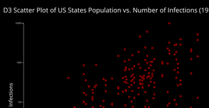 d3 scatter plot