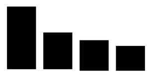 Pseudo Bar Chart
