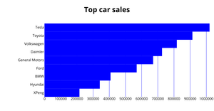 Fork of ICE-6 Sheshidhar reddy cars