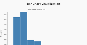 Car Sales Analysis