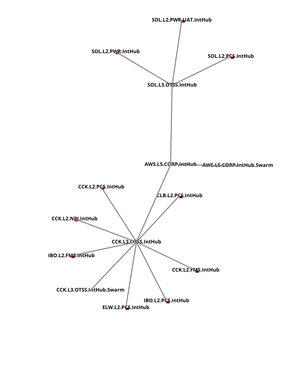 Org Chart