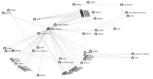 Fork of Testing D3 force layout