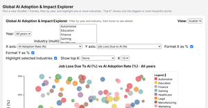 Global AI Content Impact Dataset - Set8